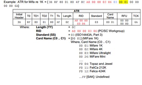 how to read smart card atr|atr smartcard.